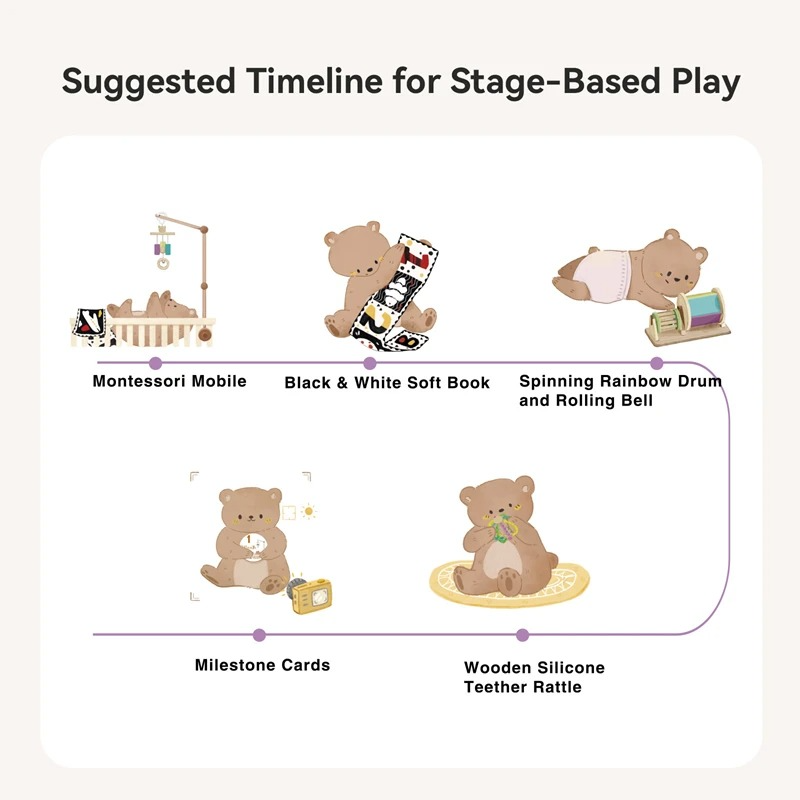 Learn & Play Kit - The Discover Box (0–6 Months)